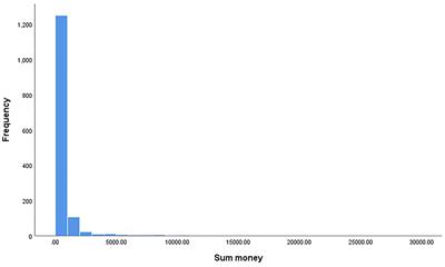 Psychometric properties of the Jonsson-Abbott Scale: Rasch and confirmatory factor analyses